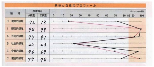 レディネスとは何か? 職業適正判断や社員育成への活用法を解説