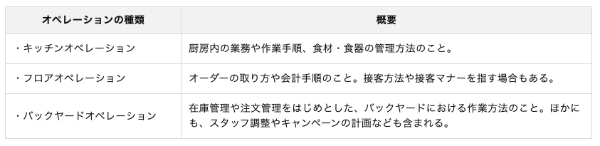 オペレーションとは?業種ごとの意味に加えて、企業活動における重要性やプロセス、チェックポイントについても紹介