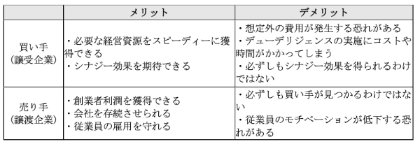 M&Aとは?中小企業が実施するメリット・デメリット、流れや事例を総まとめ