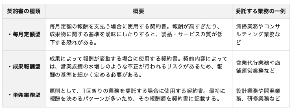 業務委託とは?会社側のメリット、デメリット、契約書作成時の注意点などを解説