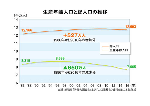 「人手不足倒産」に人件費高騰 企業が脅える人材恐慌最前線