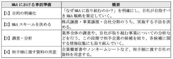 M&Aとは?中小企業が実施するメリット・デメリット、流れや事例を総まとめ