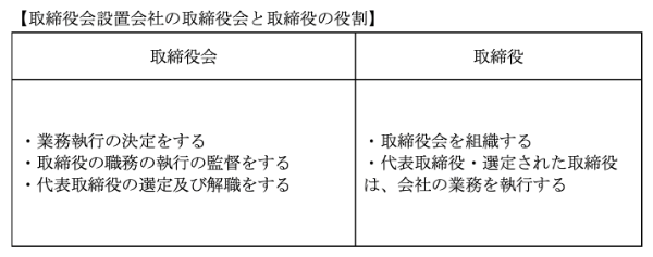 執行役員とは?役員との違いや報酬の扱いをわかりやすく解説
