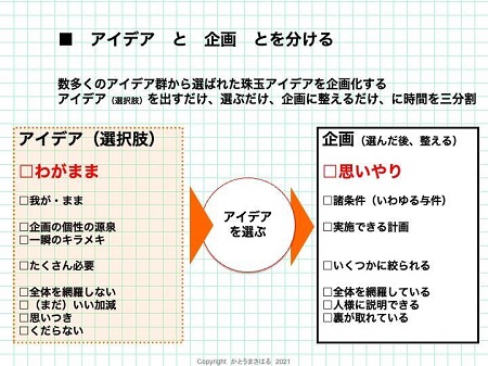 「企画」と「アイデア」は同じモノではありません