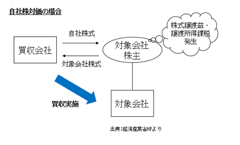税制大綱