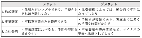 M&Aとは?中小企業が実施するメリット・デメリット、流れや事例を総まとめ