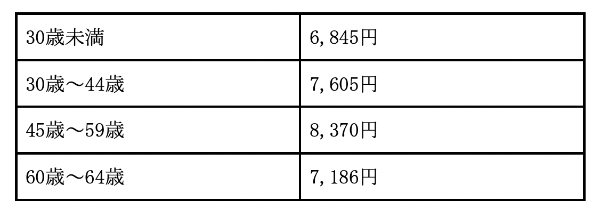 雇用保険とは?加入手続方法と給付内容、メリットを解説!