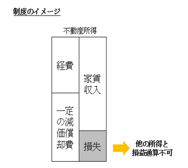 税制大綱
