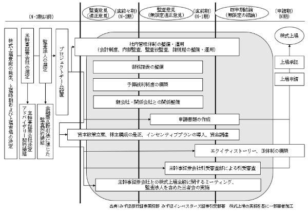 出典:みずほ銀行証券業務部