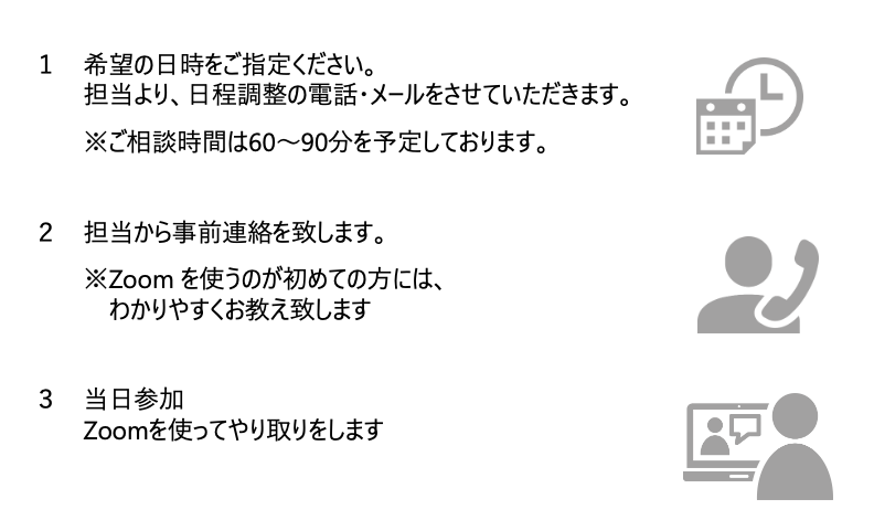 ご相談までの手順