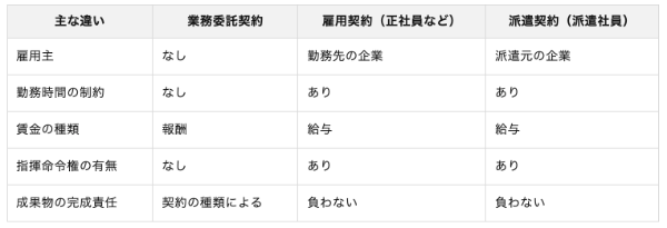 業務委託とは?会社側のメリット、デメリット、契約書作成時の注意点などを解説
