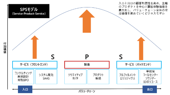 ブルーオーシャン戦略で業績を伸ばす、医療分野のライブ配信におけるパイオニア
