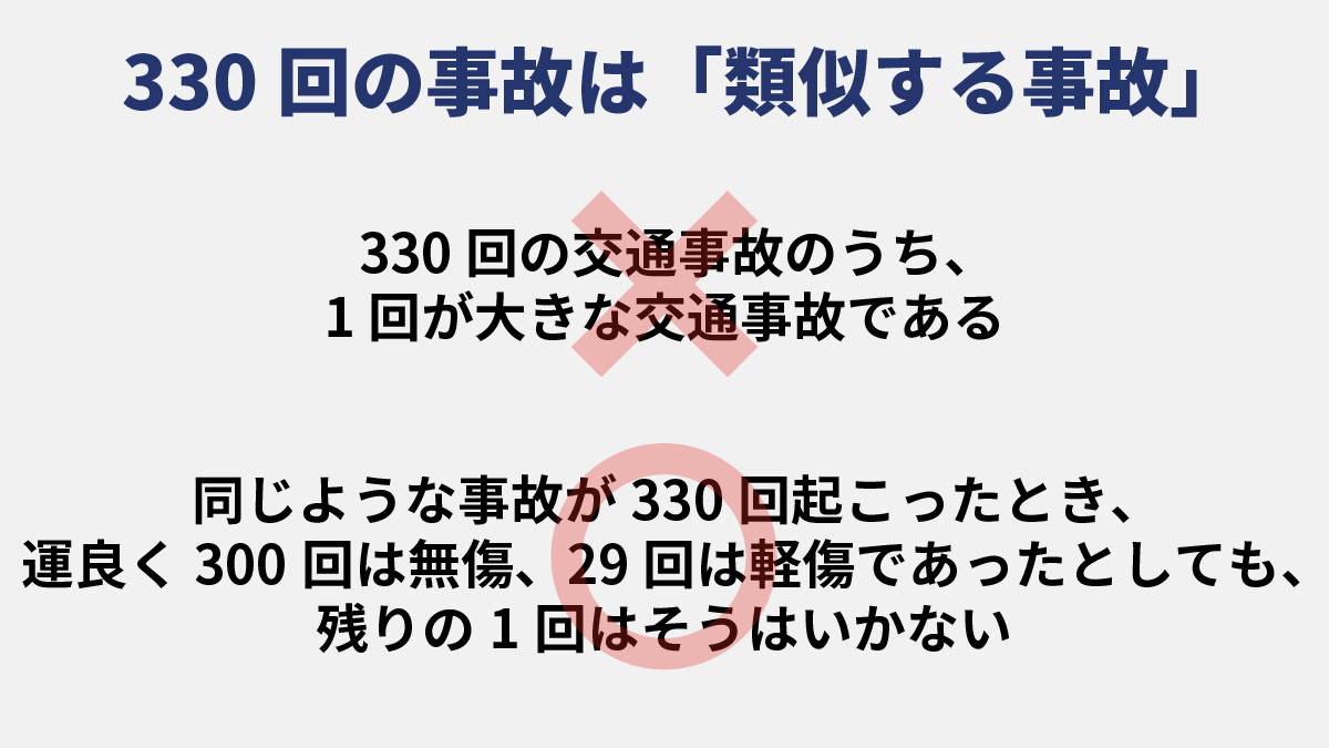 ハインリッヒの法則6