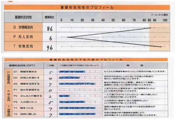 レディネスとは何か? 職業適正判断や社員育成への活用法を解説