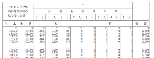 源泉徴収税額表