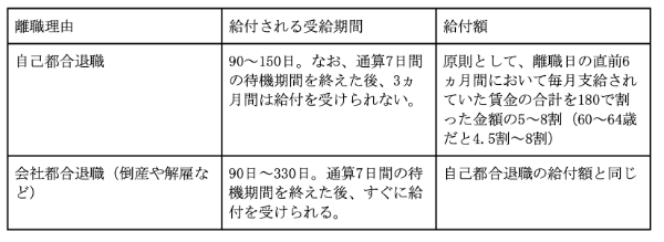 雇用保険とは?加入手続方法と給付内容、メリットを解説!