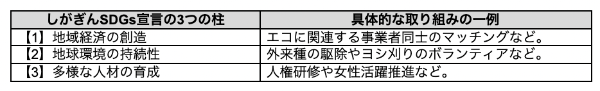 持続可能な社会を目指す「SDGs」とは?17の目標に加えて、日本・海外の実情や導入事例まで解説