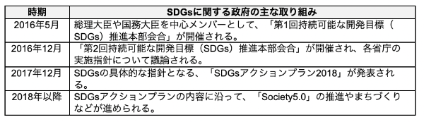 持続可能な社会を目指す「SDGs」とは?17の目標に加えて、日本・海外の実情や導入事例まで解説