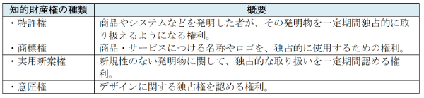 弁理士はどんなシーンで頼れる? 依頼のメリットや選び方、探し方のポイントなども解説