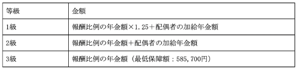 報酬比例部分とは?計算に必要な基礎用語や計算方法について解説