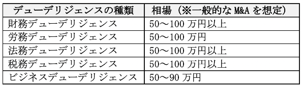 M&Aとは?中小企業が実施するメリット・デメリット、流れや事例を総まとめ