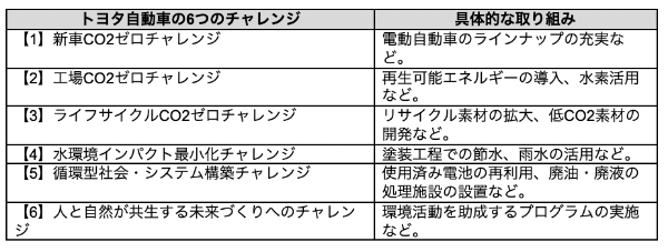持続可能な社会を目指す「SDGs」とは?17の目標に加えて、日本・海外の実情や導入事例まで解説