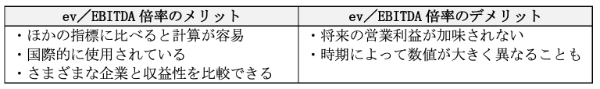EBITDAの計算方法とは?企業価値を世界基準で判断できる指標のポイント