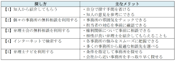 弁理士はどんなシーンで頼れる? 依頼のメリットや選び方、探し方のポイントなども解説