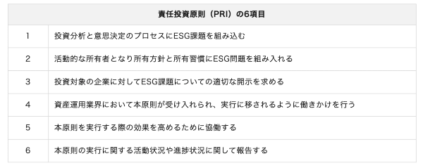 ESGの意味とは?CSRやSDGsとの違いや企業での対応法について徹底解説