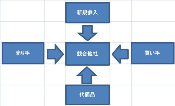 5F