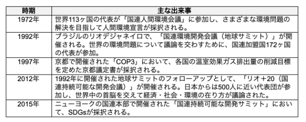 持続可能な社会を目指す「SDGs」とは?17の目標に加えて、日本・海外の実情や導入事例まで解説
