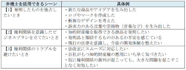 弁理士はどんなシーンで頼れる? 依頼のメリットや選び方、探し方のポイントなども解説