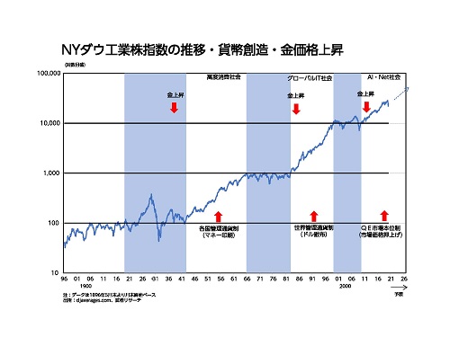 コロナショックとポストコロナ時代の経済・市場展望―武者陵司(2020年5月19日開催、経済界Webセミナー講演より)
